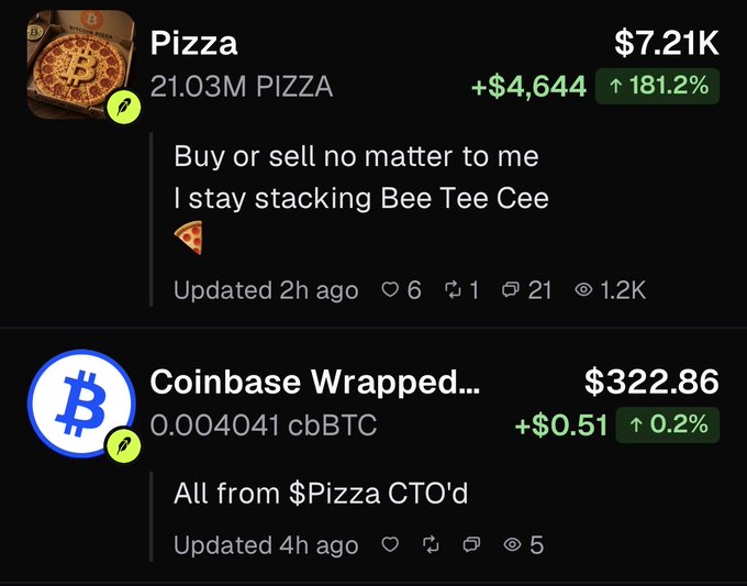 A screenshot showing crypto token data: 'Pizza' at $7.21K (+181.2%) with the text 'Buy or sell no matter to me I stay stacking Bee Tee Cee 🍕', and 'Coinbase Wrapped...' at $322.86 (+0.2%) with the note 'All from $Pizza CTO'd'.