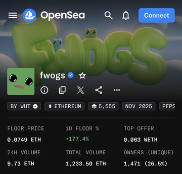 This image shows the OpenSea NFT collection page for "fwogs" (fwog), displaying a floor price of 0.0749 ETH, a 24-hour volume of 9.73 ETH, and a total volume of 1,233.50 ETH across 1,471 unique owners. The accompanying post supports the fwogs collection by highlighting it as a legitimate NFT project with no artificial "pump" schemes, reinforcing the genuine trading metrics visible on the page.