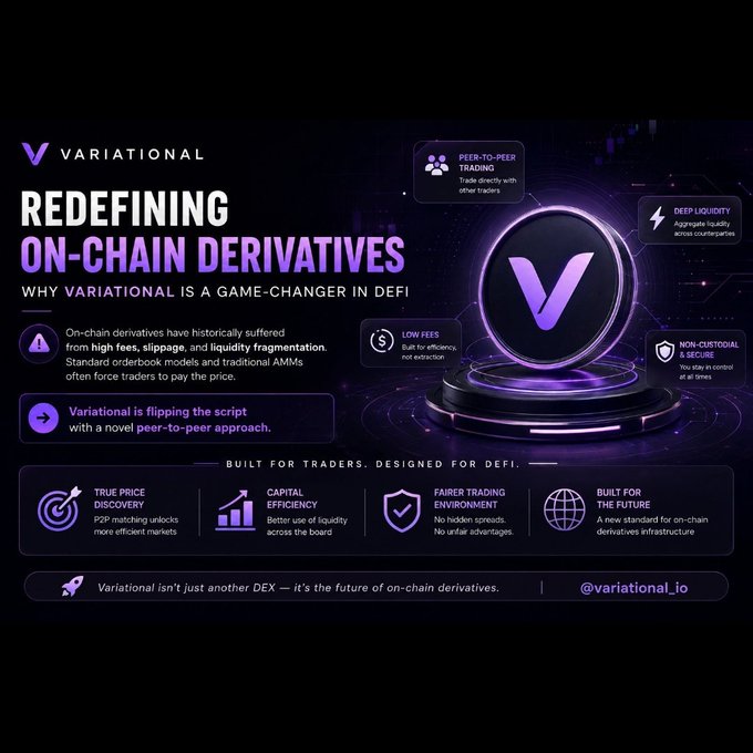 Marketing infographic for 'VARIATIONAL' titled 'REDEFINING ON-CHAIN DERIVATIVES', highlighting features like 'PEER-TO-PEER TRADING', 'DEEP LIQUIDITY', 'LOW FEES', and 'NON-CUSTODIAL & SECURE', with the handle @variational_io.