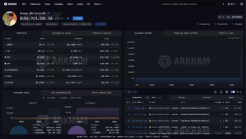 The image displays an Arkham Intelligence dashboard showing a portfolio valued at $106,953,382.99, with the $ANSEM token ticker visible and balance charts on the left side. The dashboard visualizes Ansem's massive unrealized gains on $ANSEM, supporting the post's claim of $100M in profits alongside airdrop distribution metrics.