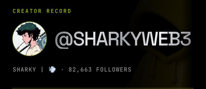 A creator record banner displays the username "@SHARKYWEB3" with the handle "SHARKY," a verified badge, and "82,663 FOLLOWERS" on a dark background. The image highlights a notable creator, likely showcasing an example of a user who has built a substantial following, possibly through engagement and tipping activities referenced in the accompanying post about earning tips on X.
