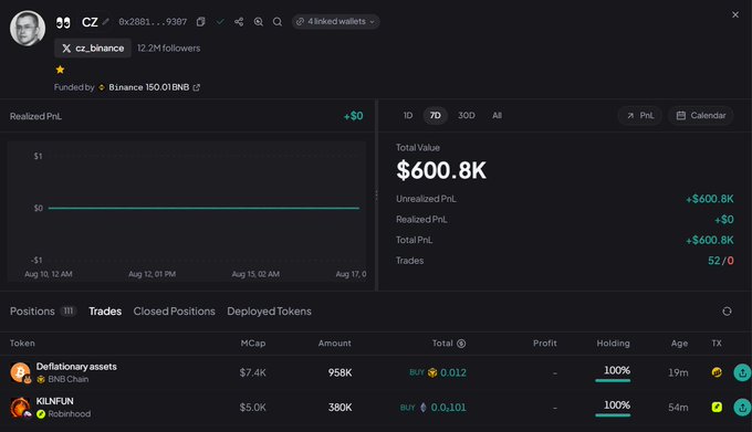 A cryptocurrency trading dashboard shows the user "CZ" (cz_binance) with 12.2M followers and a total value of $600.8K, including positions in BNB Chain and Robinhood tokens.