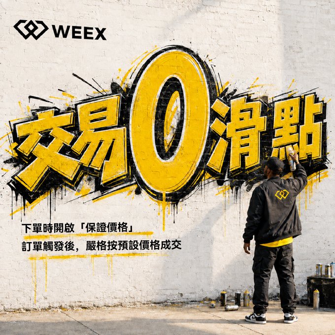 A graffiti-style WEEX advertisement features bold yellow Chinese characters '交易0滑點' (Trading 0 Slippage) painted on a white brick wall, with a man in a black jacket appearing to spray paint it.