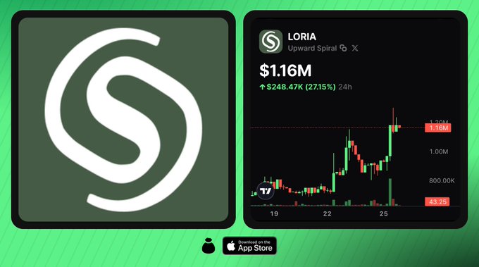 A promotional graphic featuring a stylized white 'S' logo on a green background alongside a trading chart for 'LORIA' showing a price of $1.16M with a 24h increase of $248.47K (27.15%), available on the App Store.