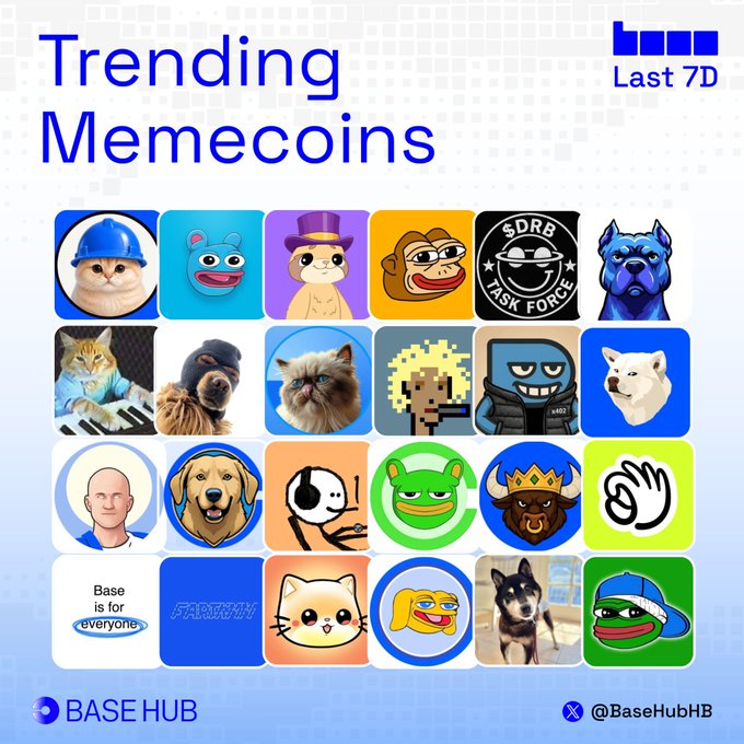 The image is a promotional graphic from BASE HUB titled "Trending Memecoins Last 7D," featuring a 4x6 grid of 24 memecoin logos and characters—including recognizable ones like PEPE, DOGE, SHIB, FLOKI, and TOSHI—representing trending tokens on the Base blockchain over the past week. The graphic ties directly to the accompanying post by showcasing visual previews of the trending memecoins, inviting viewers to choose which one they're "loading up on."