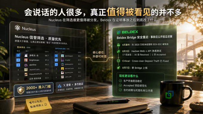 A promotional graphic comparing Nucleus (信誉铸造·质量优先) and Beldex (Bridge 安全重启) features the headline "会说话的人很多，真正值得被看见的并不多" and highlights Nucleus's 2000+ entry threshold with X login and multi-party verification, alongside Beldex's safety incident response timeline from August 3rd onward, visually supporting the post's claim about Nucleus operating like Kaito with a quality-over-quantity access barrier.