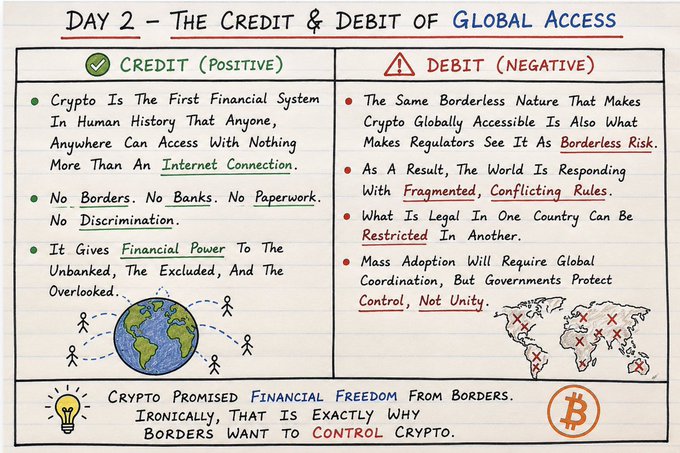 A handwritten infographic titled 'Day 2 - The Credit & Debit of Global Access' that contrasts the positive aspects of crypto's borderless accessibility with the negative regulatory challenges it creates.