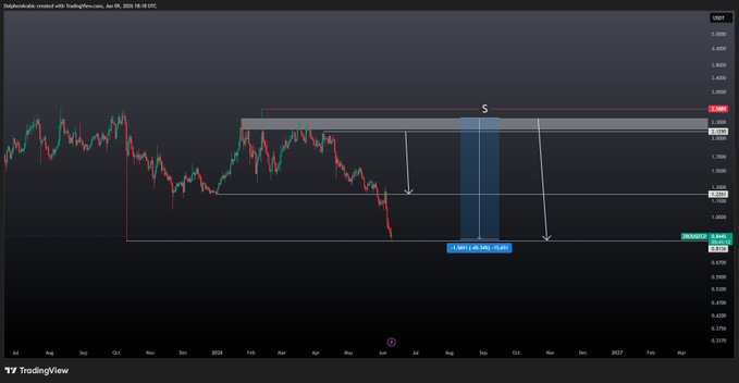 The image shows a chart displaying a stock price graph with a red line indicating a downward trend. The text at the bottom of the image reads "%-Y%", which likely refers to the year being represented on the graph, and the word "ZRO" can be interpreted as either a color code or an acronym for a specific company or sector within that industry.