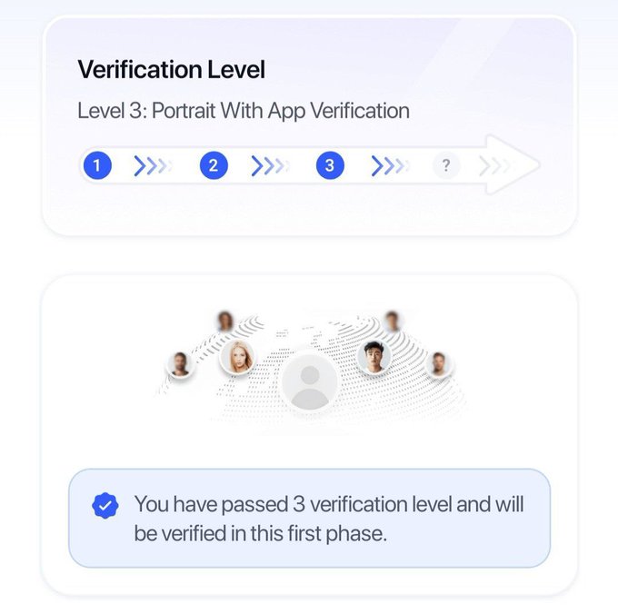 A verification progress interface showing "Level 3: Portrait With App Verification" completed across three stages (1, 2, 3), with a confirmation message stating "You have passed 3 verification level and will be verified in this first phase." The image illustrates the completed KYC verification step required for the InterLink Labs $3,334 airdrop claim process.