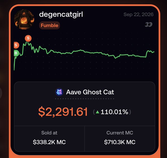 a crypto trading dashboard showing a "degencatgirl" (Fumble) trade on "Aave Ghost Cat" with a profit of $2,291.61 (▲110.01%), sold at $338.2K MC vs current $710.3K MC.