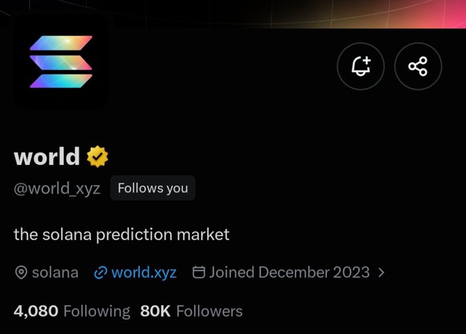 A Twitter/X profile page for 'world' (@world_xyz), described as 'the solana prediction market', with 80K followers and 4,080 following.