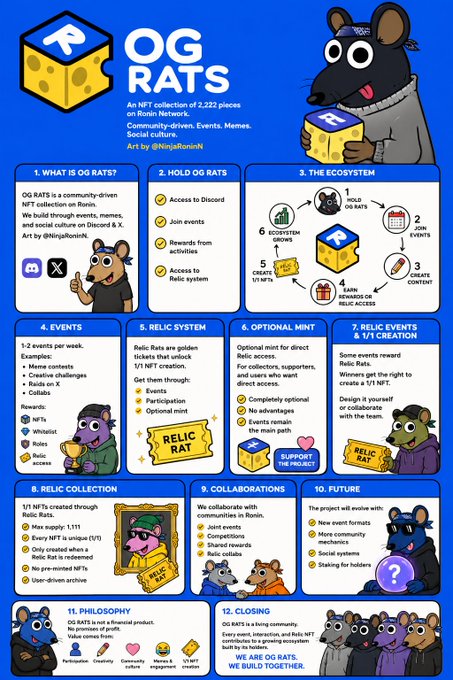 OG Rats' infographic features a cartoon mouse holding a cheese block, accompanied by text and illustrations about the rat's social media presence and its impact on the rat community.