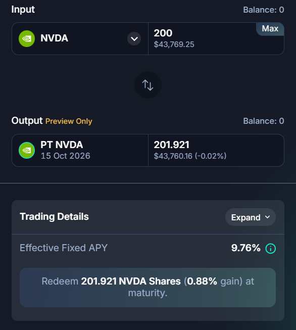 The image shows a Pendle Finance swap interface on RobinhoodCrypto where 200 NVDA shares (worth $43,769.25) can be converted into PT NVDA tokens maturing 15 Oct 2026, yielding a 9.76% fixed APY and redeemable for 201.921 NVDA shares (a 0.88% gain) at maturity, illustrating the post's claim of earning nearly 10% on NVDA holdings.
