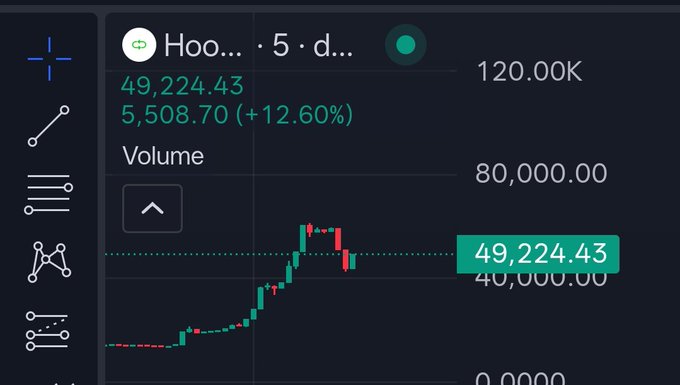 A financial trading chart displaying Robinhood ($Hood) stock at $49,224.43, up 5,508.70 (+12.60%), with a candlestick chart showing recent upward price action, promoting the concept of $HoodSwap — a proposed DEX for swapping tokenized stocks natively on Robinhood Chain.