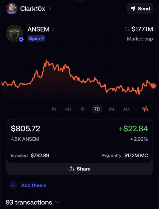 A mobile crypto portfolio app showing a holding in the memecoin ANSEM with a current value of $805.72 (+$22.84, +2.92%), an invested amount of $782.89, a market cap of $177.1M, and a 7-day price chart showing a recent dip.