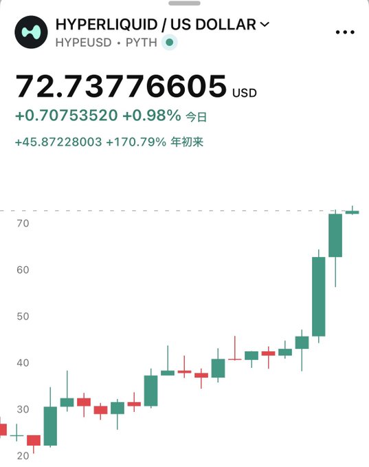 The image shows a graph with two lines representing the values of cryptocurrency over time. The first line represents the value of the cryptocurrency in US dollar, while the second line symbolizes the percentage change in this currency. This chart could be used as an analysis tool for understanding how the cryptocurrency has performed recently or predicting future trends.