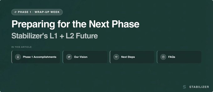 The image is a header graphic for a Stabilizer article titled "Preparing for the Next Phase: Stabilizer's L1 + L2 Future," marked as "Phase 1 – Wrap-Up Week" with navigation tabs for Phase 1 Accomplishments, Our Vision, Next Steps, and FAQs. It visually introduces the announcement that Epoch 7 marks the end of their Ethereum Sepolia testnet phase, highlighting growth to 25K+ participants and key launches like the P-Pool with PYUSD.