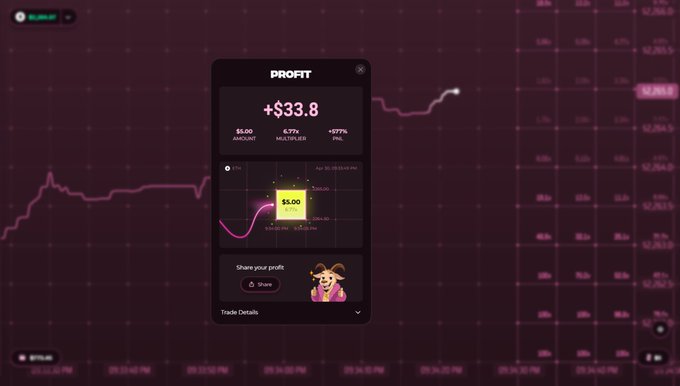 In the image, there's an interactive trading application displayed with a purple background displaying stock market graphs, charts, and a progress bar. The main focus is the textbox at the top of the screen that says "Profit", followed by a price of $3.8 on a pink line graph. A yellow rectangle box in the middle of the screen has the word "SHOW" written below it, and underneath this, there's another small yellow rectangle with an image of a person wearing a cat mask. The bottom part of the screen shows the number of coins that were thrown into the trade: 5. This information is related to the post, suggesting that someone tried out the trading application using cryptocurrency and left some coins on the table as evidence.