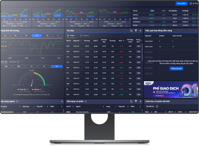 A financial trading dashboard displayed on a computer monitor shows stock tickers including VNDALL, VND50, and VNDMid along with Vietnamese labels like 'Tin hiệu', 'Cập hàng ngành', and 'Xếp hạng có phiếu'.