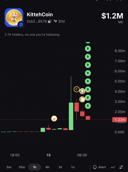 A candlestick chart of "KittehCoin" ($1.2M MC) on what appears to be a 1-hour timeframe shows a sharp pump followed by a steep sell-off, with multiple "B" (bot) buy markers stacking at higher prices while the price collapses back toward 1.22m, visually illustrating the poster's frustration about bot-dominated, zero-correlation price action.