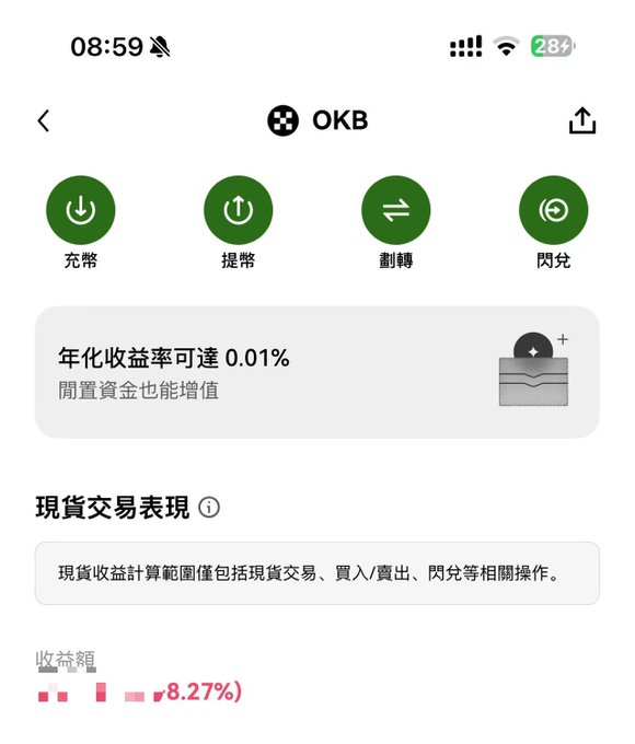A mobile screenshot of the OKX crypto app showing a portfolio for "OKB" with a -8.27% spot trading performance and four green circular action buttons labeled 充幣 (Deposit), 提幣 (Withdraw), 翻轉 (Flip/Convert), and 閃兌 (Flash Exchange), with a banner advertising up to 0.01% annualized returns on idle funds. The image supports the post by highlighting the OKB balance alongside the available Flash Earn (閃兌) feature, illustrating the benefits the user is enjoying.
