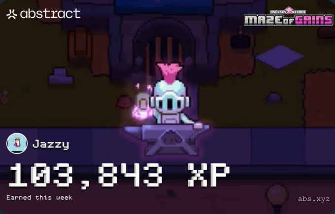 A pixel-art game screenshot from 'MAZE OF GAINS' (abs.xyz) showing a knight-like character named 'Jazzy' who gained '103,843 XP' earned this week, with the 'abstract' logo in the top left.