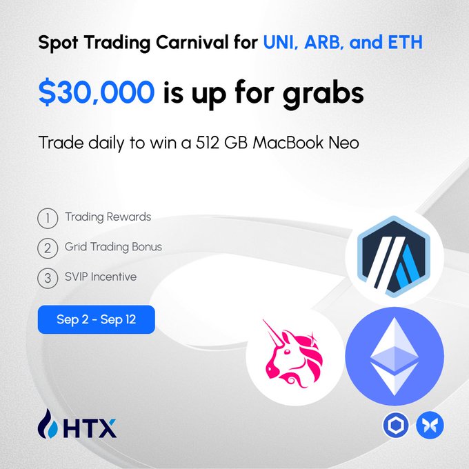 HTX promotes a Spot Trading Carnival running Sep 2-12, offering $30,000 in rewards and a 512 GB MacBook Neo for traders of UNI, ARB, and ETH, featuring three incentive categories: Trading Rewards, Grid Trading Bonus, and SVIP Incentive. The image aligns with the post's promotion of the live trading event and its associated prize pool, though it highlights UNI, ARB, and ETH specifically while the post expands the eligible assets to include MORPHO and LINK.