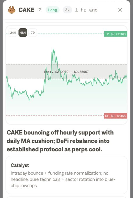 Trading signal card for CAKE token marked as Long with 3x leverage, showing entry at $2.2909, TP at $2.62308, SL at $2.12366, noting it is 'bouncing off hourly support with daily MA cushion'.