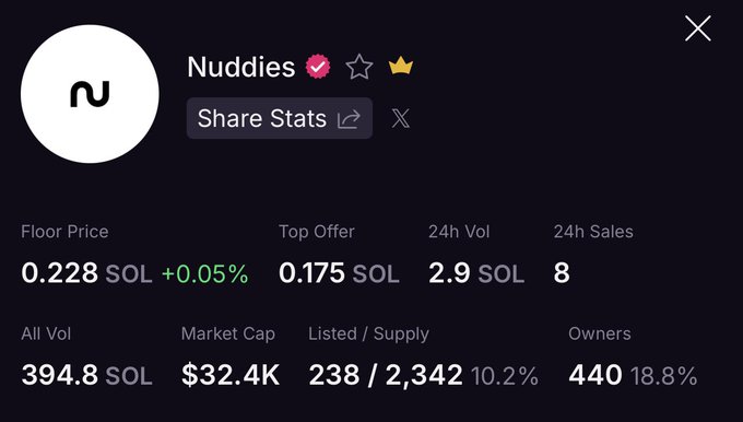 The image features a chart with the names of people, including @Nuddies who is listed as one of the buyers. The chart displays the number of shares each person has bought for the cryptocurrency market, which appears to be trading at all-time highs. As a result, they are currently taking advantage of their positions and enjoying the benefits of being strong in this market. The post encourages more people to learn about the NuShares and take advantage of the opportunity offered by this cryptocurrency.