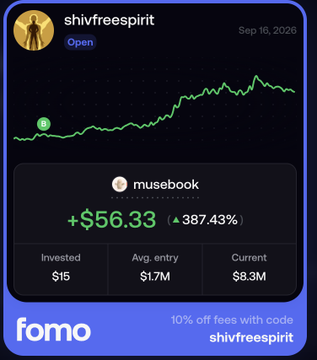 A Fomo app portfolio card for user "shivfreespirit" (dated Sep 16, 2026) shows a +$56.33 gain (+387.43%) on a $15 investment in $MUSEBOOK, which has a $1.7M avg entry and $8.3M current valuation. The image visually reinforces the post's claim of a risk-free, high-return ride on $MUSEBOOK via the Fomo platform, paired with the creator's discount code "shivfreespirit" for 10% off fees.
