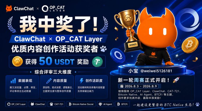 A promotional banner in Chinese announcing a ClawChat x OP_CAT Layer contest winner ('我中奖了!') who earned a 50 USDT reward, featuring an orange cat mascot holding a trophy and details about an upcoming round from 2026.8.3 - 2026.8.9.