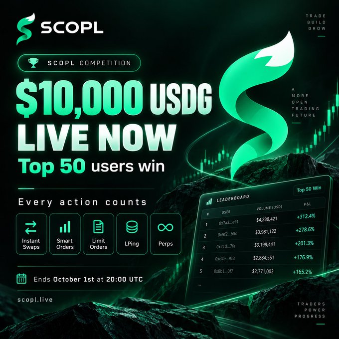 A promotional banner for the SCOPL Competition featuring a $10,000 USDG prize pool for the top 50 users, displayed alongside a glowing green leaderboard showing top performers with trading volumes and P&L percentages, and ending October 1st at 20:00 UTC. The design highlights qualifying actions like Instant Swaps, Smart Orders, Limit Orders, LPing, and Perps trading.
