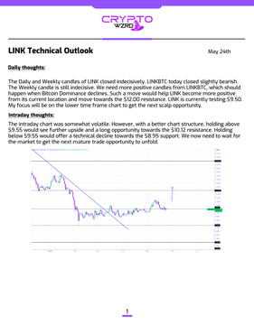 The image shows a white document with purple text, titled "LINK Technical Outlook" and "Daily thoughts", written by someone named "The Intrade". The document contains several charts and graphs related to trading strategies for cryptocurrency markets. One of these is a graph showing the price movement of Bitcoin over time, which has been downward since May 24th. The post suggests that there might be more upside in the market, as indicated by the upward trend shown on the chart.