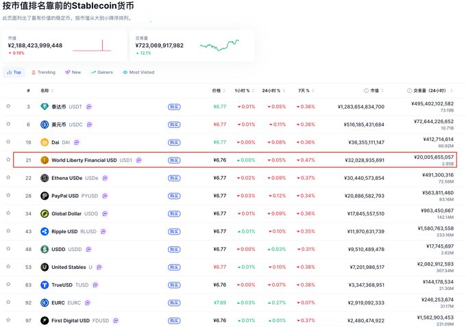 The image features a screenshot of a financial chart with many data points, including Bitcoin price movements over time. The main text in the screenshot reads "USDC诞生于 2020-01-15 - USDS". The focus is on the data and not the chart itself.