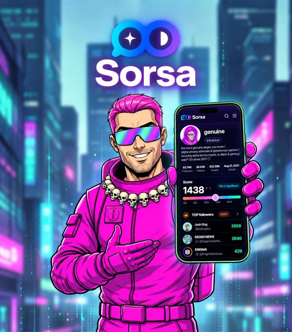 A promotional image for the 'Sorsa' app featuring a stylized pink-haired character in sunglasses and a pink outfit with skull accessories, holding up a smartphone displaying a crypto influencer profile ('genuine') with a score of 1438 and a Top followers list including Josh Org, DEGIN NEWS, and ENIGMA.