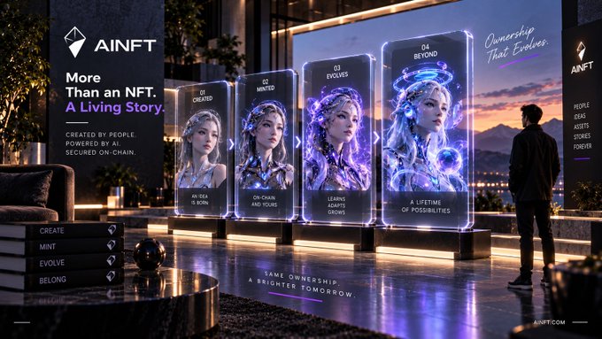 An advertisement for AINFT displays four holographic panels showing a woman's face evolving through stages (Created, Minted, Evolves, Beyond) with text 'More Than an NFT. A Living Story.'