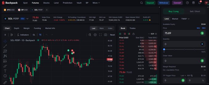 A cryptocurrency trading interface from 'Backpack' showing a candlestick chart for SOL-PERP, with an order book and a buy/sell panel on the right priced at 75.89.
