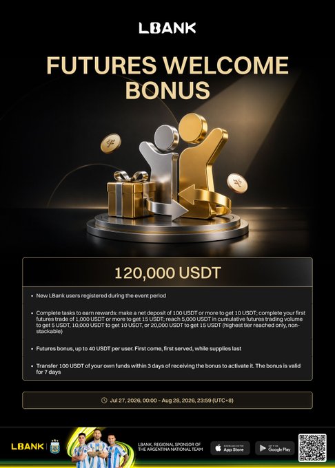 LBank promotes a "Futures Welcome Bonus" event offering a 120,000 USDT prize pool, where new users can earn up to 40 USDT by completing deposit and trading milestones from July 27 to August 26, 2026. The post complements the image by summarizing the key details—first-come, first-served rewards up to 40 USDT per user—and providing the registration link.