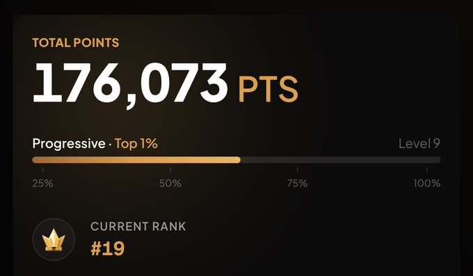 A dark-themed dashboard showing Total Points of 176,073 PTS, ranking the user in the Top 1% at Progressive Level 9 with a Current Rank of #19.
