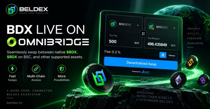 Promotional graphic for Beldex (BDX) cryptocurrency announcing it is 'LIVE ON OMNIBRIDGE', featuring a decentralized swap interface converting 500 BDX to 496.435849 BDX with a 0.3% fee.
