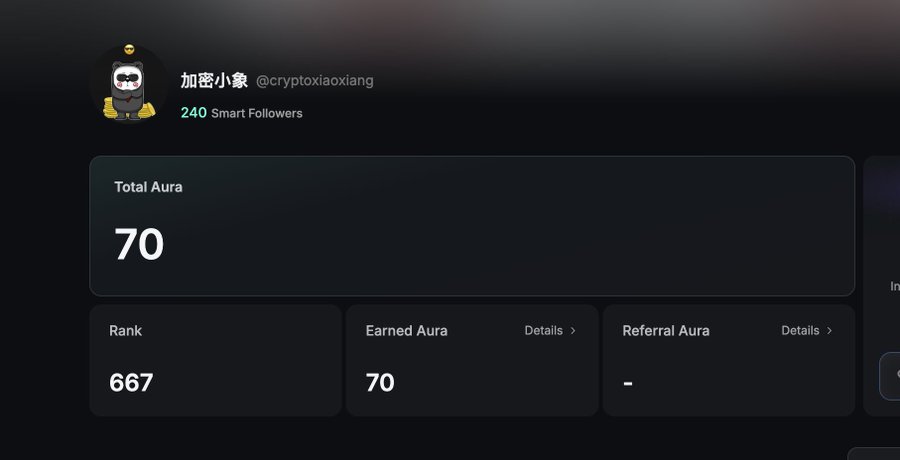 A dark-themed dashboard showing a profile for "加密小象 @cryptoxiaoxiang" with 240 Smart Followers, displaying a Total Aura of 70 and Rank 667.