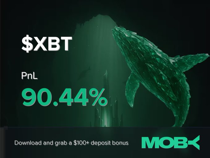 A promotional graphic from Moby Mobile featuring a stylized green whale against a dark background, displaying the ticker "$XBT" with a striking PnL of "90.44%" in bold green text, along with a call-to-action offering a $100+ deposit bonus. The image visually reinforces the post's win alert, celebrating the trader's impressive +90.44% profit on $XBT.