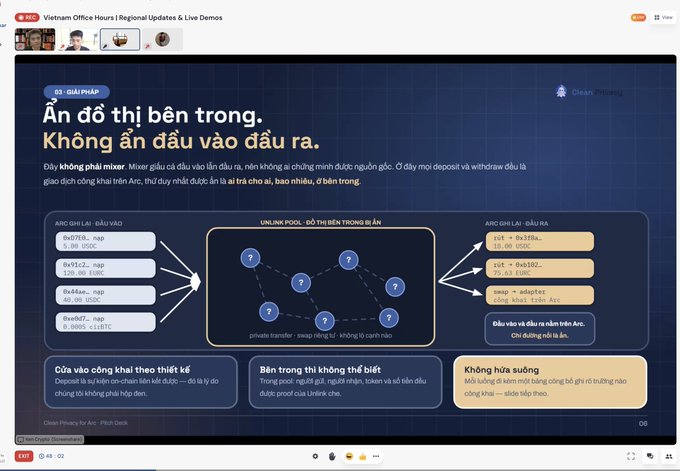 A presentation slide titled "GIẢI PHÁP" discusses "Ẩn đồ thị bên trong" (hide inside graph), illustrating Unlinkr Pool mixers with arrows connecting deposit and withdrawal transactions to obscure on-chain activity.