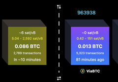 A screenshot showing a Bitcoin transaction confirmation, displaying amounts of '0.086 BTC' and '0.013 BTC' alongside transaction IDs and a 'ViaBTC' logo.