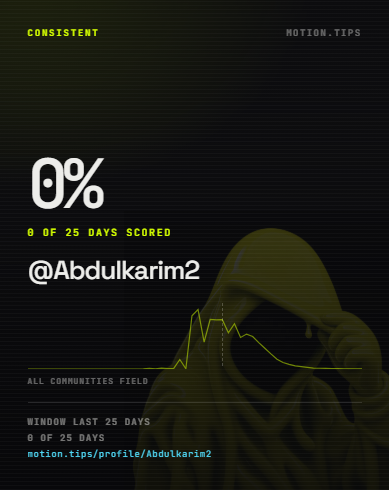A digital dashboard from Notion showing '0%' completion for user @Abdulkarim2, with '0 of 25 days scored' and 'ALL COMMUNITIES YIELD' on a dark yellow background with a hooded figure silhouette.