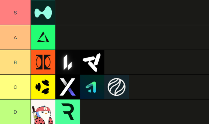 The image features a list of logos, including logos for airdrops, wallchains, and other financial services. The logos are arranged in a descending order from largest to smallest, with the largest logo being at the top and the smallest one at the bottom. This organization makes it easy for users to quickly identify and claim these airdrop tasks or check if they have been forgotten.