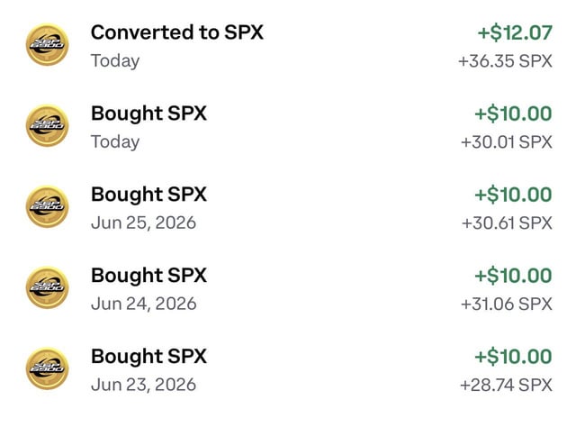 The image shows a transaction history featuring five recent SPX (SPX6900) purchases, including a $12.07 conversion to SPX and four $10 buys on Jun 23–25, 2026, and today, accumulating SPX amounts ranging from 28.74 to 36.35. This supports the post's claim of day 274 of consistent dollar-cost averaging into SPX6900, documenting the latest daily buys in the streak.