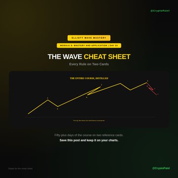 This image depicts "The Wave Cheat Sheet" from the Elliott Wave Mastery Course, Module 8, featuring a diagram illustrating impulse waves. It's presented as a two-card reference for applying Elliott Wave principles learned over fifty-plus days of the course.