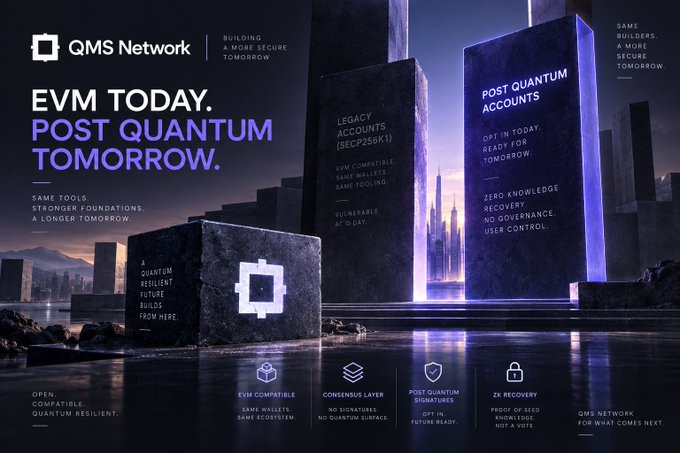 A digital promotional graphic for QMS Network with the headline 'EVM TODAY. POST QUANTUM TOMORROW.', displaying futuristic dark monoliths against a city skyline.