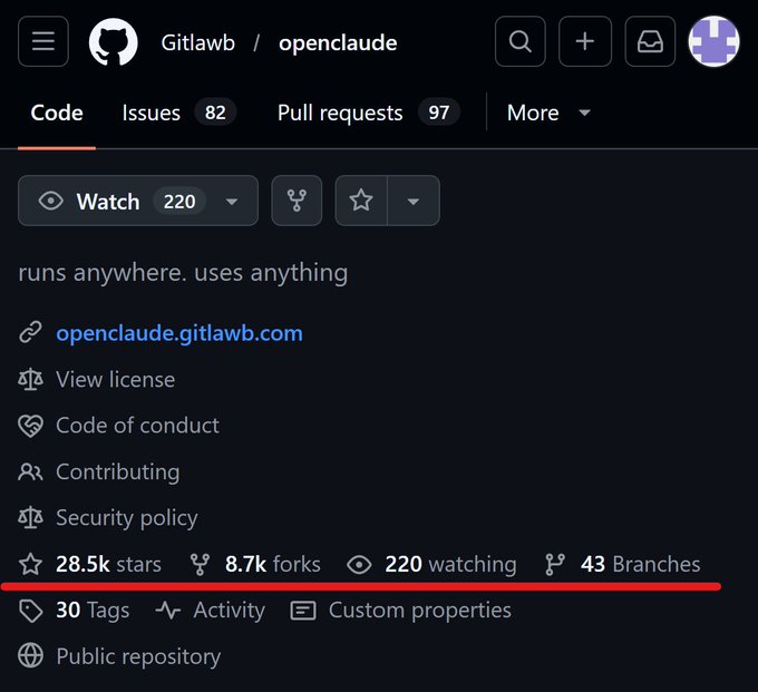 The image shows a list of items displayed on a computer screen for an email account with "GITLAWB" as indicated by a blue circle with a green dot inside, which suggests that this is a Gmail account. The main topic being discussed is "watch". This particular section in the email has information about openclaude and its popularity at the time of the screenshot. 

There are several other items on the screen, such as stars (89.8K), forks (2.21k), and a watch list that highlights all watched properties for this email account. The image also shows a network graph, which may provide more context about the openclaude software and its user's interests in certain aspects of it.